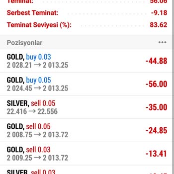 W2Forex Kesinlikle Yalan Girmeyin