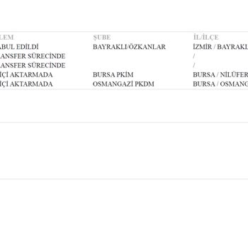 PTT Kargo PTT De Hizmet Yok. Firma İflas Mı Ediyor?