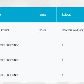 PTT Kargo Kargom 1 Haftadır Hareket Etmiyor