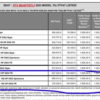 Seat ÖTV Muafiyetli Araç Satışlarında Fahiş Fiyat Farkı İddiaları