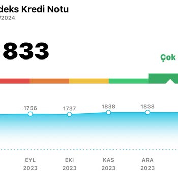 QNB Finansbank'a Kesinlikle Güven Olmaz.