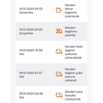 Sürat Kargo E-Ticaret Kargo Teslimatı Kabusu