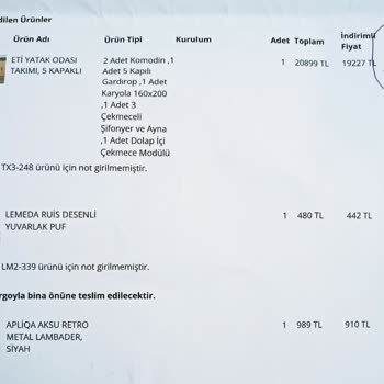 Vivense Online Mobilya Alışverişlerinde Yaşanan Teslimat Sorunları