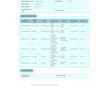 PTT Kargo Teslimat Gecikmesi Hüsranı