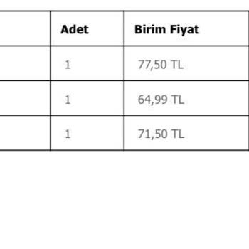 Dolap Uygulaması, Kargo, KDV Ve Haksız Kesintileri