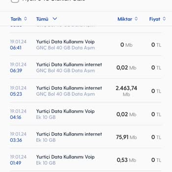 Turkcell İnternet Kullanımı Ve Aşırı İnternet Tüketimi