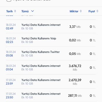 Turkcell İnternet Kullanımı Ve Aşırı İnternet Tüketimi