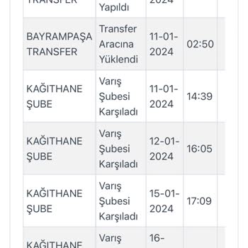 LC Waikiki Kargom Dağıtıma Çıkmadı Günlerdir Kağıthane Şubesinde Gözüküyor