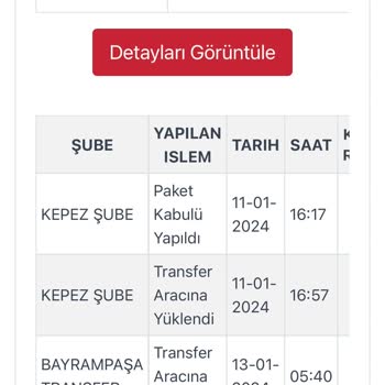 Kargoist Sorumsuzluğu Ve Bilgisizliği