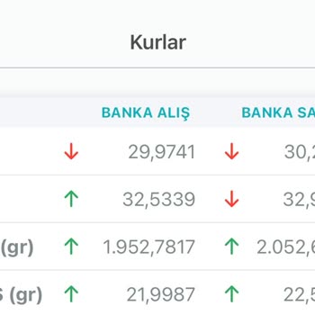 Kuveyt Türk Makas Aralığı Sorunu