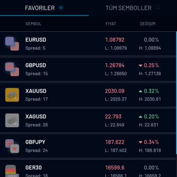 Partnership Trader Hizmet Sonrası Erişim Sorunu Yaşadım