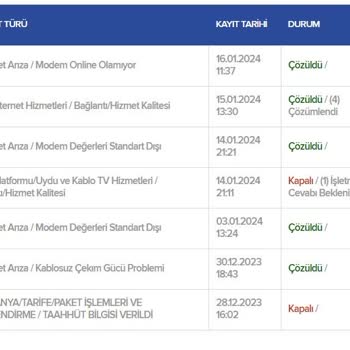 Kablo Net İnternet Hizmetinde Yaşanan Sorunlar Ve Müşteri Mağduriyeti