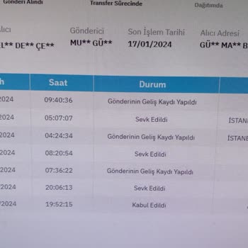 PttAVM PTT Kargo Teslim Edilmeyen Ürün