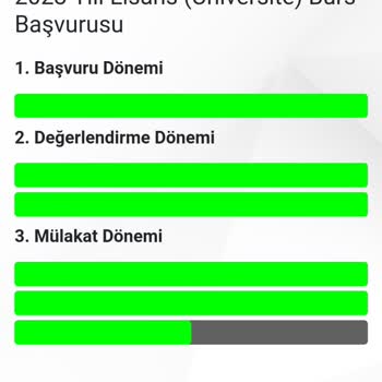 Tev Bursu Açıklanmadı