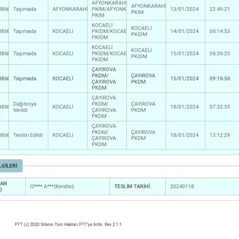 PTT Kargo Yanlış Adrese Teslim Edilmiş Kargo.