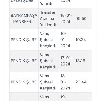 Kargoist Ürünümü Hiçbir Türlü Teslim Etmiyor
