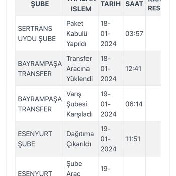 Kargoist Zara Siparişim Amatör Kargo Firması Yüzünden Teslim Edilemedi