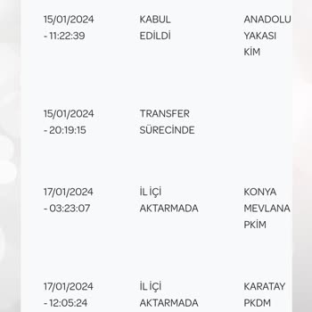 PTT Kargo 2 Gündür Dağıtıma Çıkmıyor