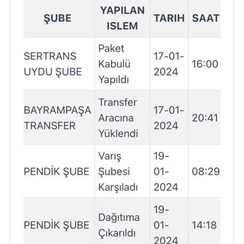 Kargoist Şirketinin Kargo Teslim Etme Sorumsuzluğu