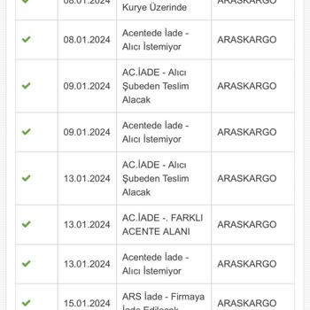 Madame Coco İletişim Ve Aras Kargo Teslimat Sorunları!