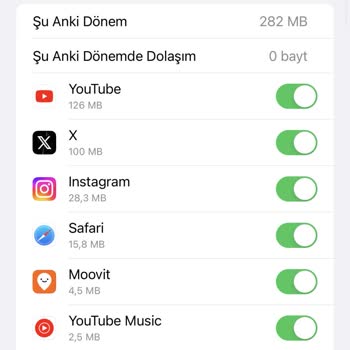 Turkcell Sosyal Medya İnterneti Yanlış