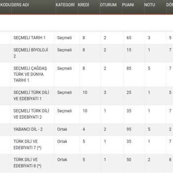 Milli Eğitim Bakanlığı (MEB) Açık Lise Sınav Sonuçları Karmaşası