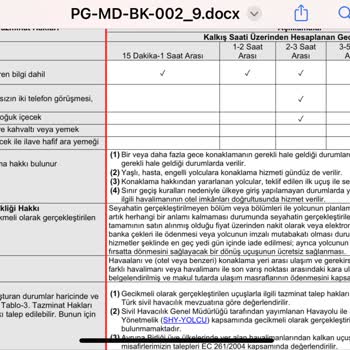 Pegasus'un Müşteri Mağduriyeti Ve Müşteri Haklarını Karşılayamaması