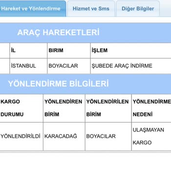 N11 Sitesinde Kargo Sıkıntısı Ve Müşteri Hizmetlerindeki Problem