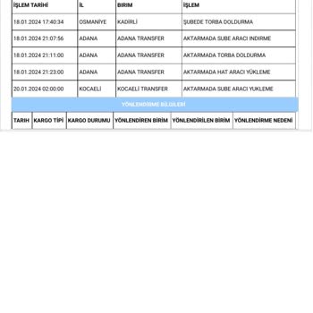 Aras Kargo Dedikleri Zamanda Teslimat Yapmıyorlar