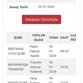 Kargoist Kargomu Dağıtıma Bile Çıkarmadan İade Etti