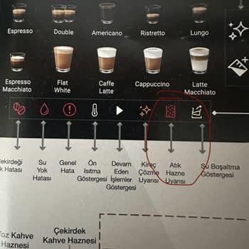 City's İstanbul Arçelik Bayi Müşteriye Yalan Söyleniyor İade Etmiyor