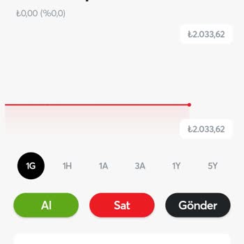 Papara Haksız Hesap Kısıtlamaları