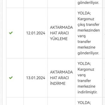 Aras Kargo Ürün Teslim Etmeme