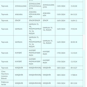 PTT Kargo Günlerdir Kargomu Getirmiyor