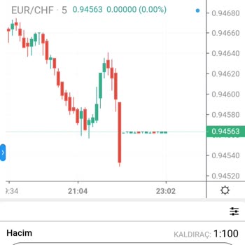 Finmaxft Yatırım Vaadiyle Hayal Kırıklığı