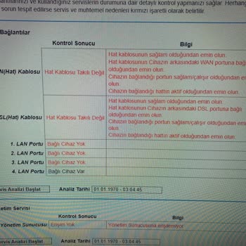 Millenicom DSL Işığım Yanmıyor