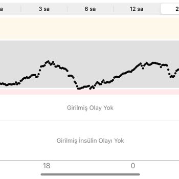 Dexcom Kritik Uyarısı Sürekli Geliyor Ölçmüyor