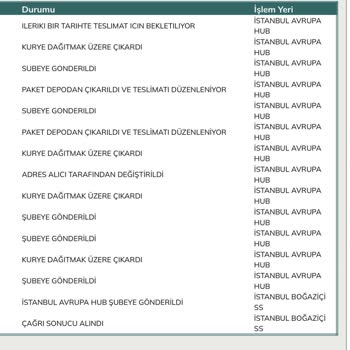 Pandora Mücevher Pandora Müşteri Umursamazlığı Ve Pişmanlığı