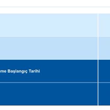 Yapı Kredi Bankası Esnek Hesap Faiz Tutarsızlığı