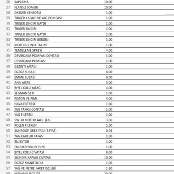 Hyundai Assan Servis Bakımlı Aracım Yolda Kaldı.