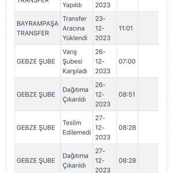 N11 Ve FLO'dan İade Sorunu