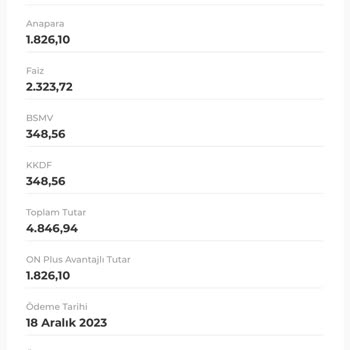 Burgan Bank Kredi Geri Ödemesi