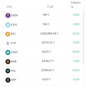 Nanoxtrust Kripto Para Platformu Güven Sorunu
