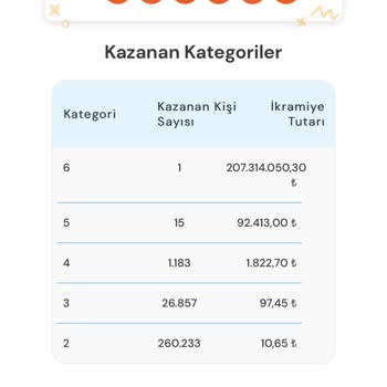 Sayısal Ve Süper Loto Birilerini Zengin Mi Ediyor Araştırılsın!