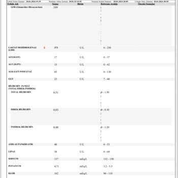 Güven Hastanesi Acil Servis Yüksek Ödeme Alıp İlaç Bile Yazmıyor.