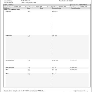 Güven Hastanesi Acil Servis Yüksek Ödeme Alıp İlaç Bile Yazmıyor.