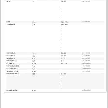 Güven Hastanesi Acil Servis Yüksek Ödeme Alıp İlaç Bile Yazmıyor.