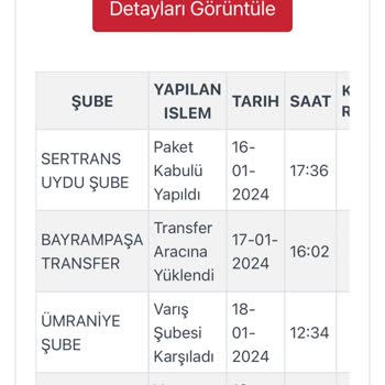 Kargoist Teslim Edilmeyen Zara Kargosu