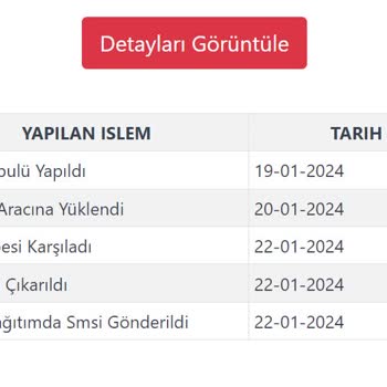 Zara Online Ertesi Gün Teslimat Ve Müşteri Temsilcisi Şikayet