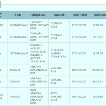 PTT Kargo Gerçekleme Düzenlemesi İbaresi